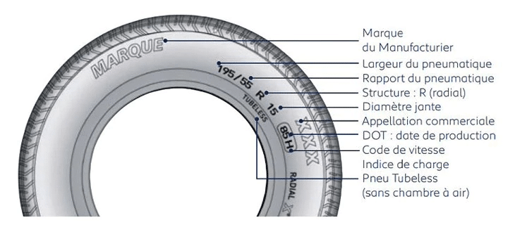 Schéma indicatif des pneus à Garidech et alentours Source : peugeot.fr